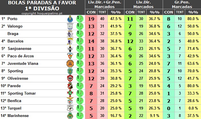 Bolas Paradas a favor