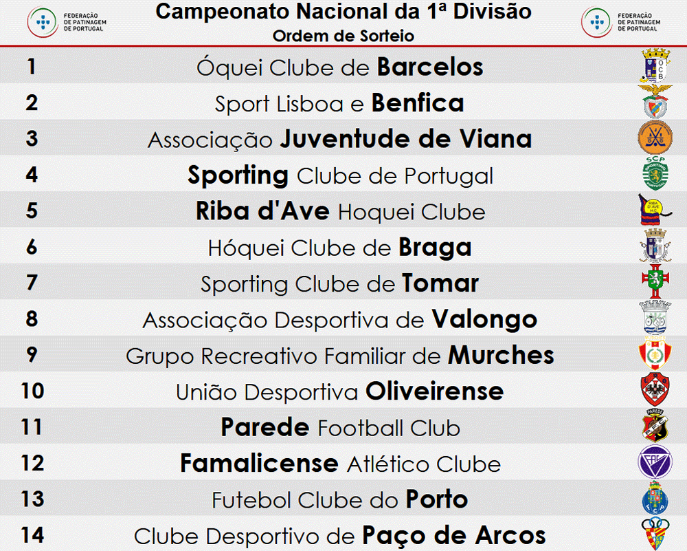 Liga 3: resultados da nona jornada e classificações