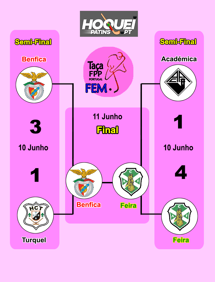 Jogos da Taça de Portugal 2022/2023 sorteados