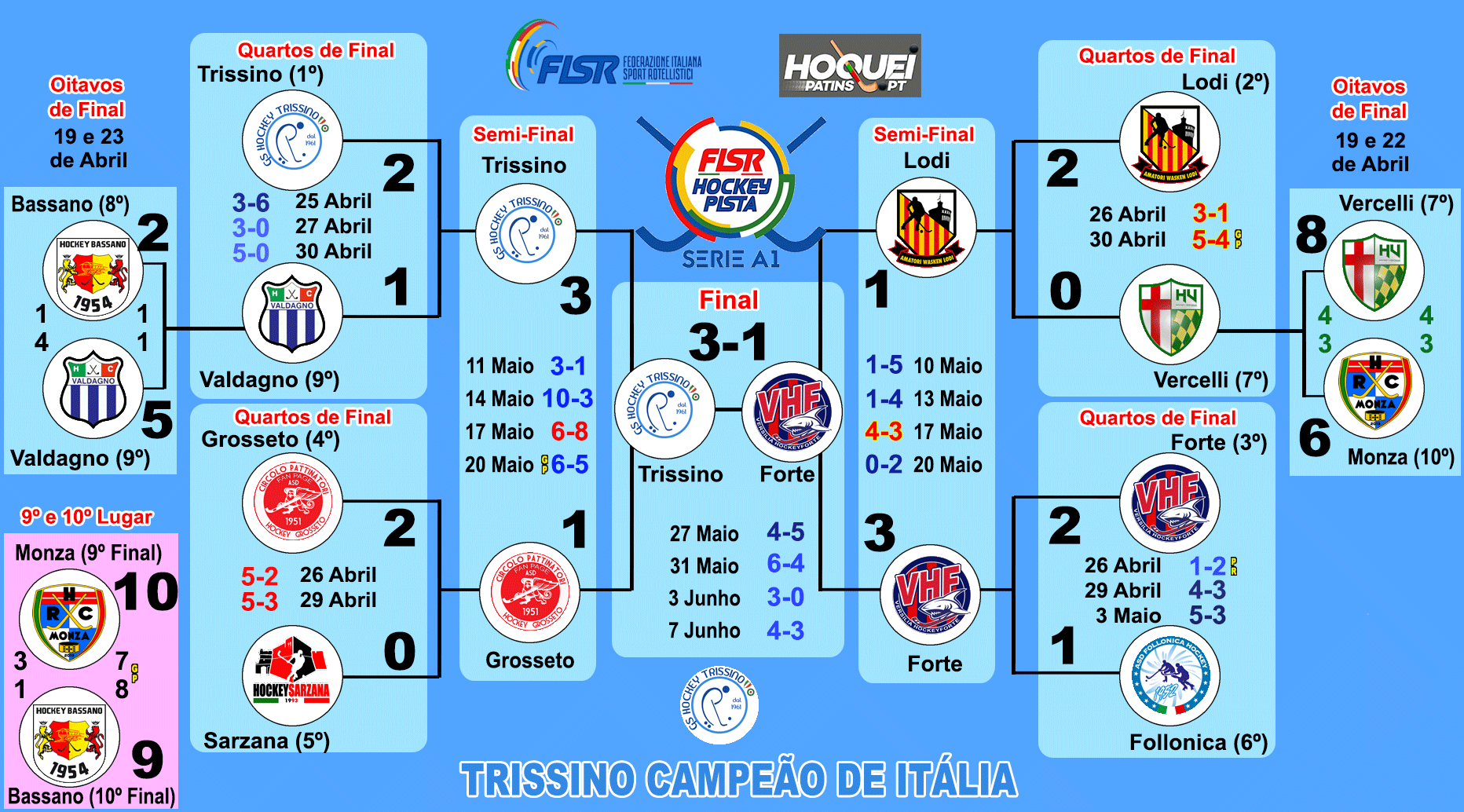 Serie A1 – PLAYOFF –