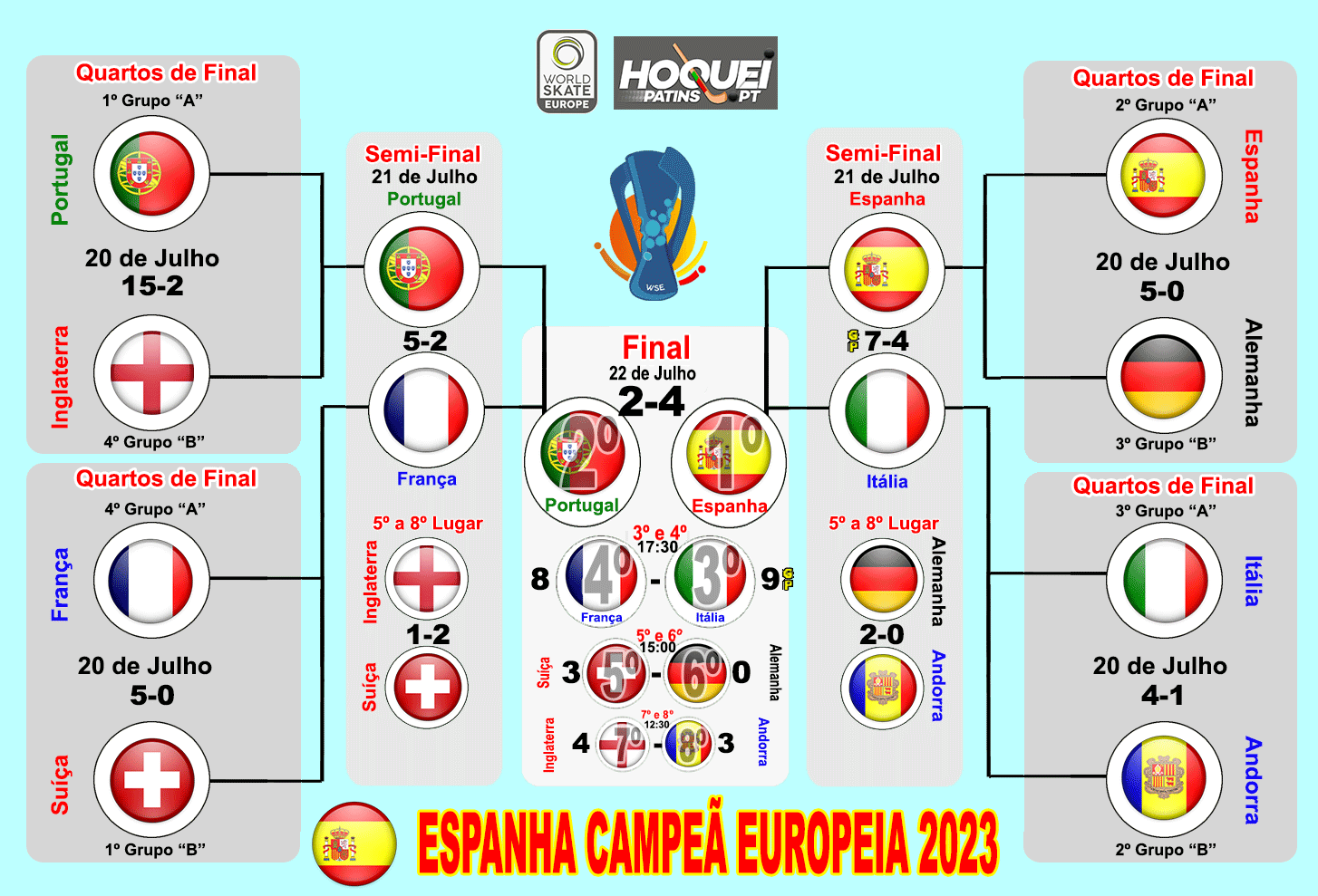 Euro 2024: o calendário dos jogos de Portugal na fase de qualificação