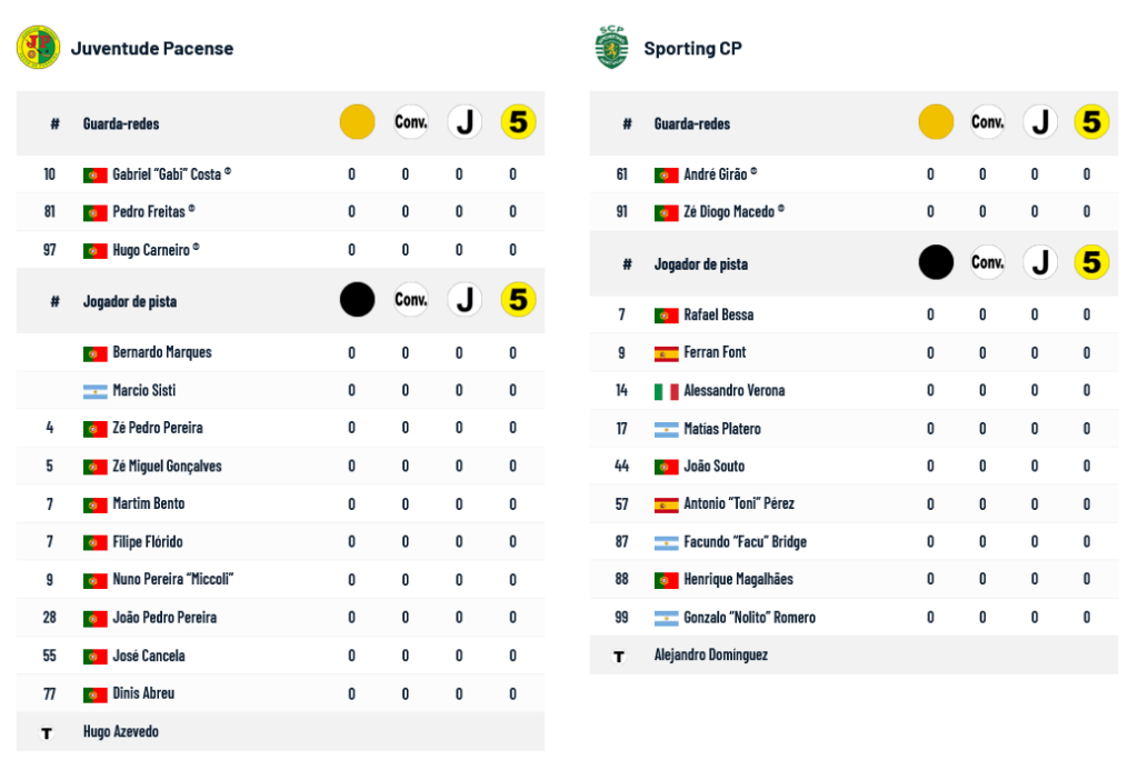 Itália Serie C: Girone B 2023/24 Tabela, Estat., Jogos