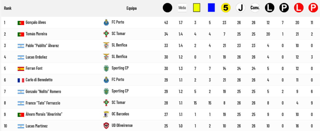 Itália Serie C: Girone B 2023/24 Tabela, Estat., Jogos