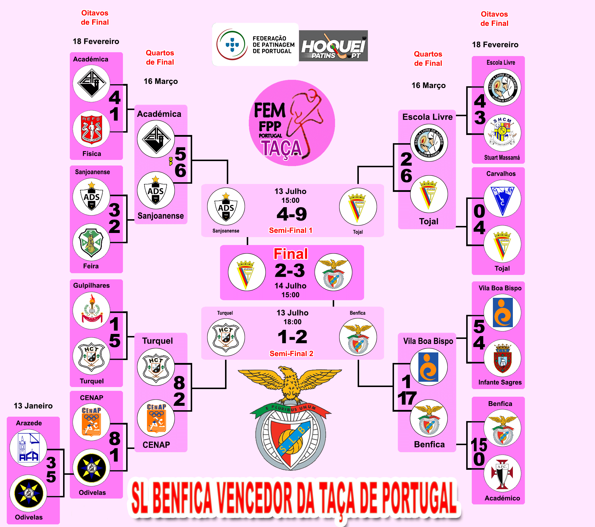 Resultado do sorteio dos oitavos de final da Taça de Portugal, destaque